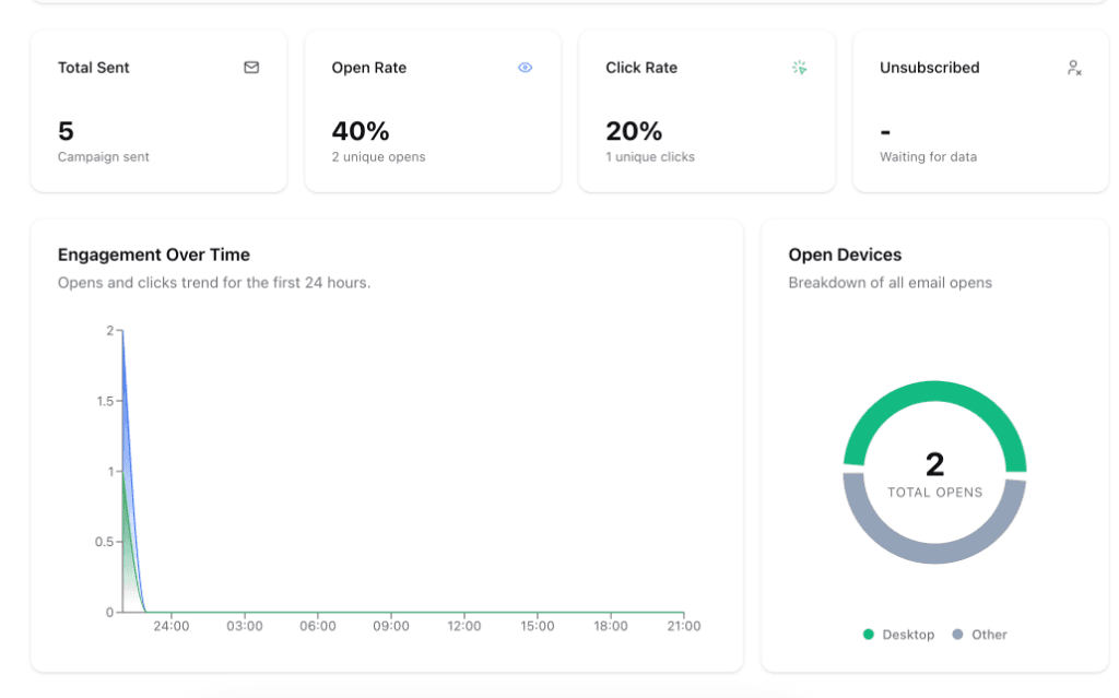 MailFlow Analytics Dashboard Main View