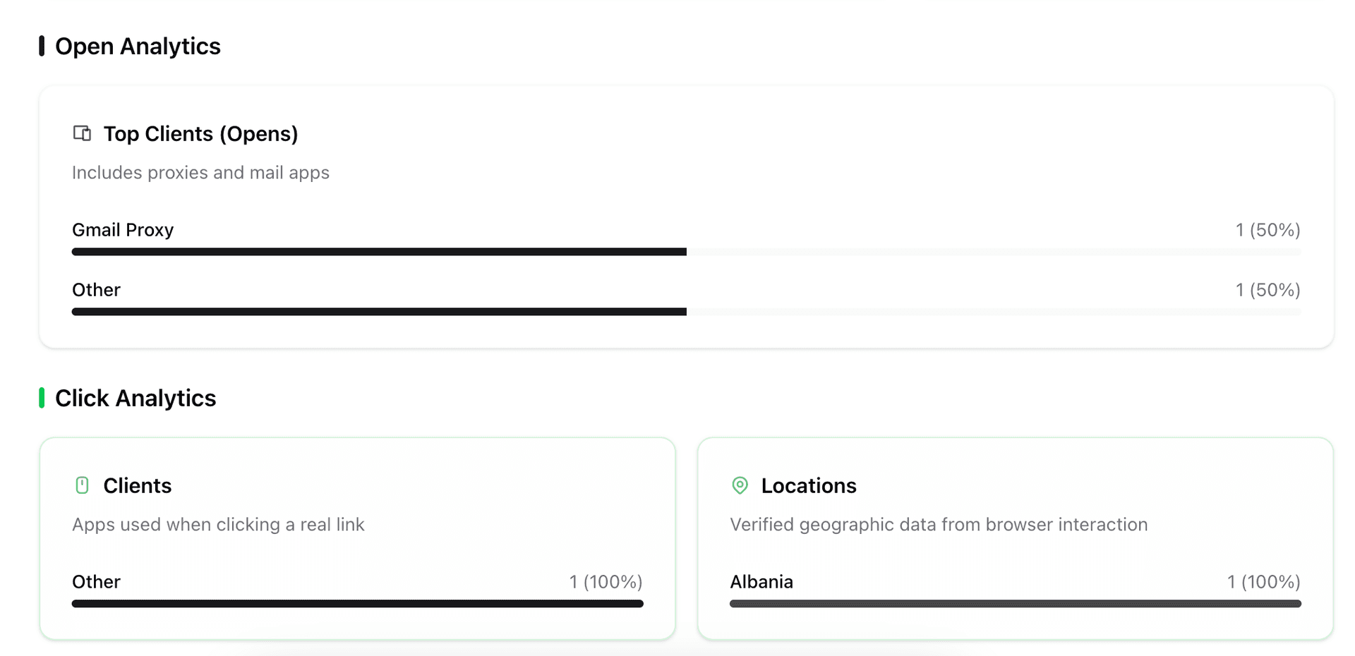Detailed view of open and click tracking logs